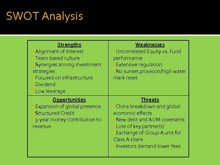 SWOT Analysis Strengths Alignment of Interest Team based culture Synergies among investment strategies Focused