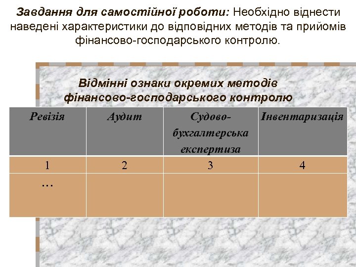 Завдання для самостійної роботи: Необхідно віднести наведені характеристики до відповідних методів та прийомів фінансово-господарського