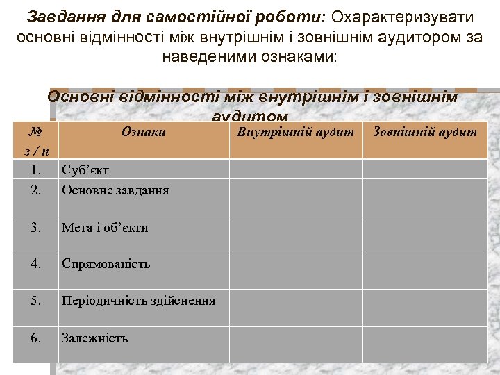 Завдання для самостійної роботи: Охарактеризувати основні відмінності між внутрішнім і зовнішнім аудитором за наведеними