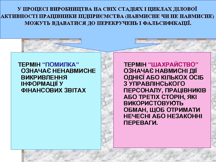 У ПРОЦЕСІ ВИРОБНИЦТВА НА СВІХ СТАДІЯХ І ЦИКЛАХ ДІЛОВОЇ АКТИВНОСТІ ПРАЦІВНИКИ ПІДПРИЄМСТВА (НАВМИСНЕ ЧИ