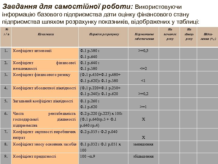 Завдання для самостійної роботи: Використовуючи інформацію базового підприємства дати оцінку фінансового стану підприємства шляхом