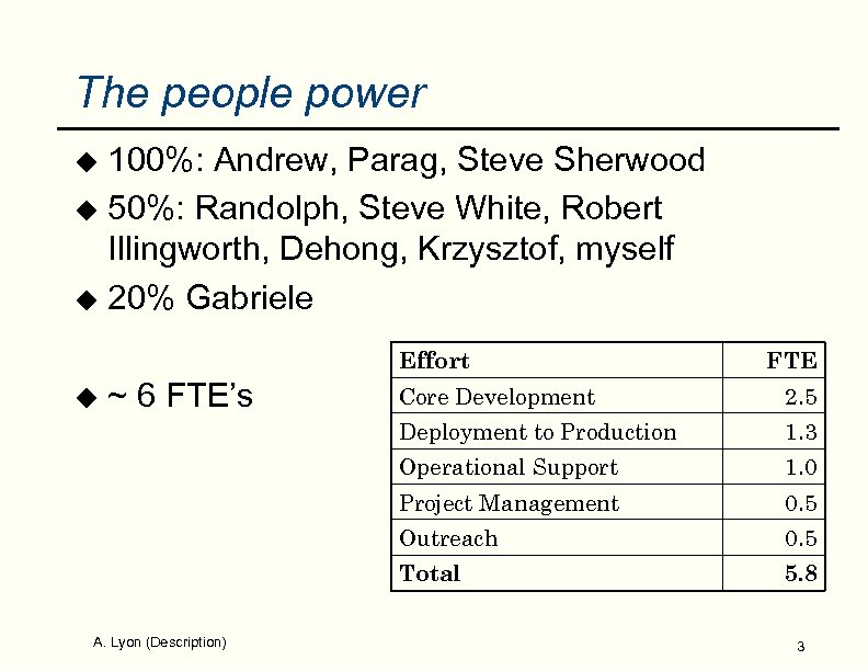 The people power 100%: Andrew, Parag, Steve Sherwood u 50%: Randolph, Steve White, Robert