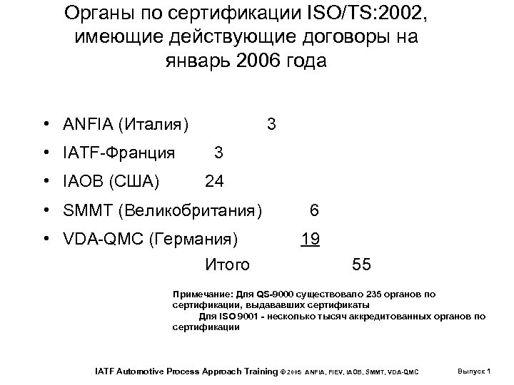 Органы по сертификации ISO/TS: 2002, имеющие действующие договоры на январь 2006 года • ANFIA