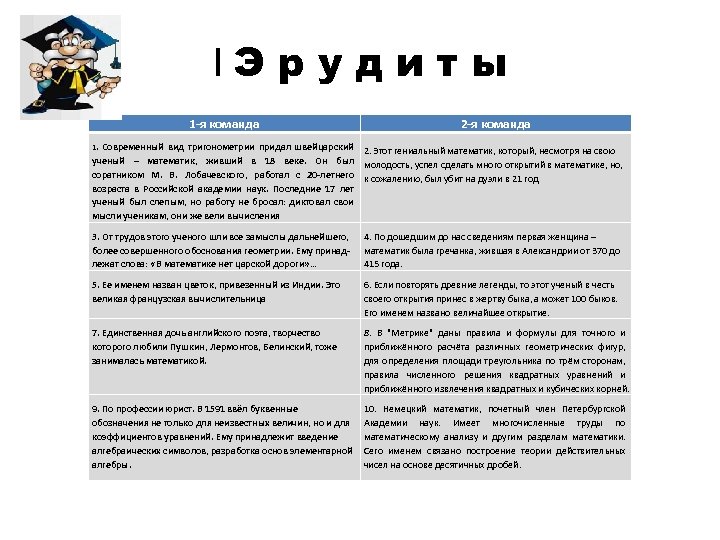 I Э р у д и т ы 1 -я команда 1. Современный вид
