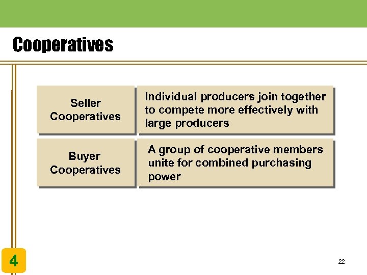 Cooperatives Seller Cooperatives Buyer Cooperatives 4 Individual producers join together to compete more effectively