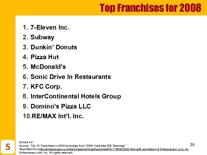 Top Franchises for 2008 1. 7 -Eleven Inc. 2. Subway 3. Dunkin’ Donuts 4.