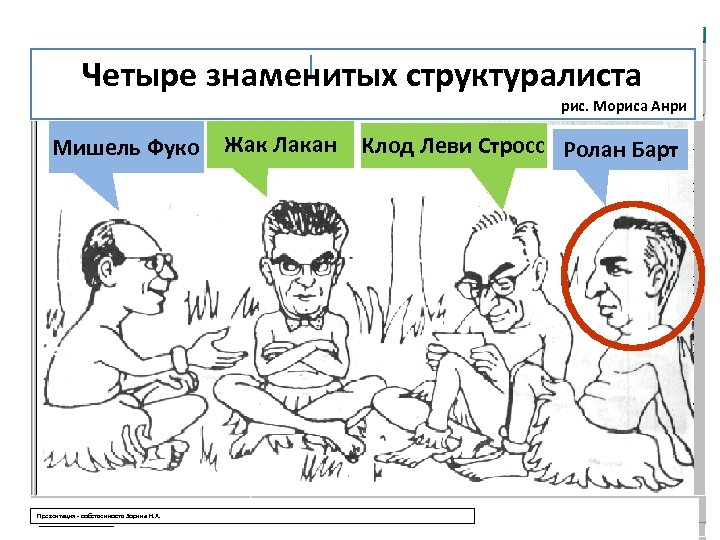 Четыре знаменитых структуралиста рис. Мориса Анри Мишель Фуко Жак Лакан Презентация - собственность Зорина