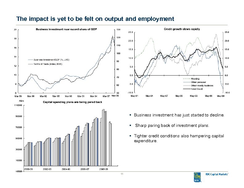 The impact is yet to be felt on output and employment § Business investment