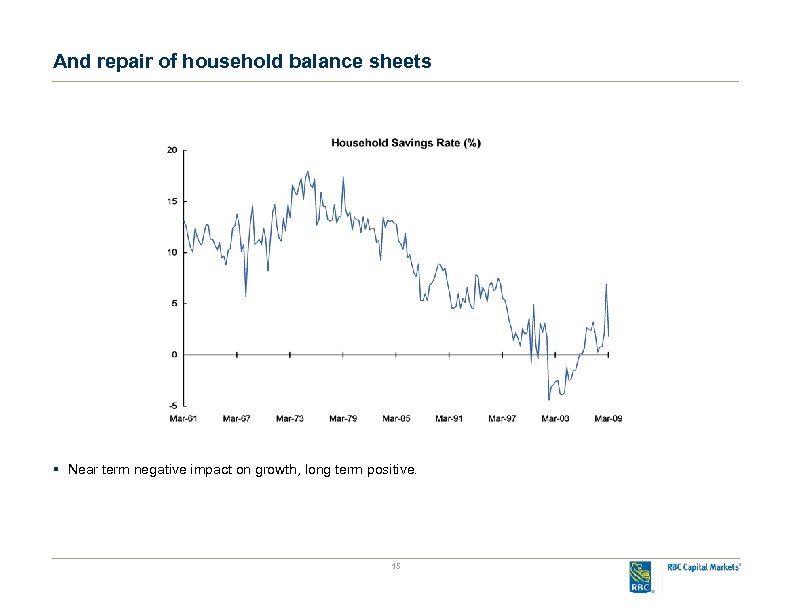 And repair of household balance sheets § Near term negative impact on growth, long