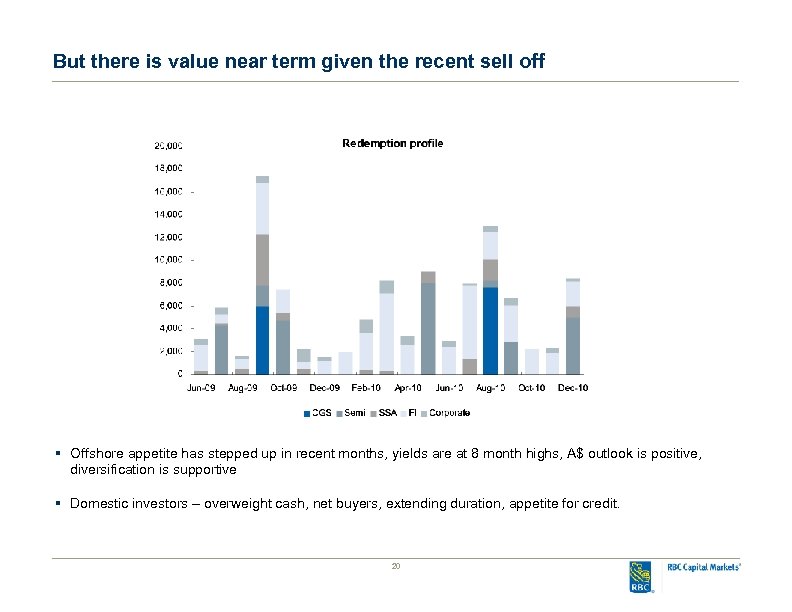 But there is value near term given the recent sell off § Offshore appetite