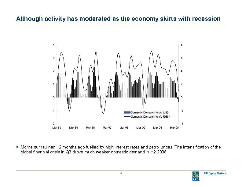 Although activity has moderated as the economy skirts with recession § Momentum turned 12