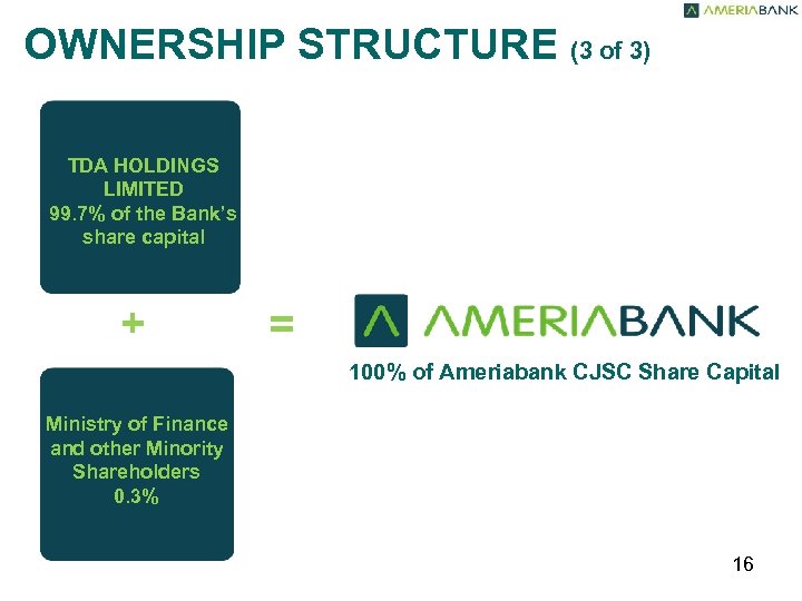  OWNERSHIP STRUCTURE (3 of 3) TDA HOLDINGS LIMITED 99. 7% of the Bank’s
