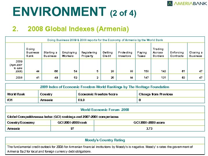 ENVIRONMENT (2 of 4) 2. 2008 Global Indexes (Armenia) Doing Business 2009 & 2008