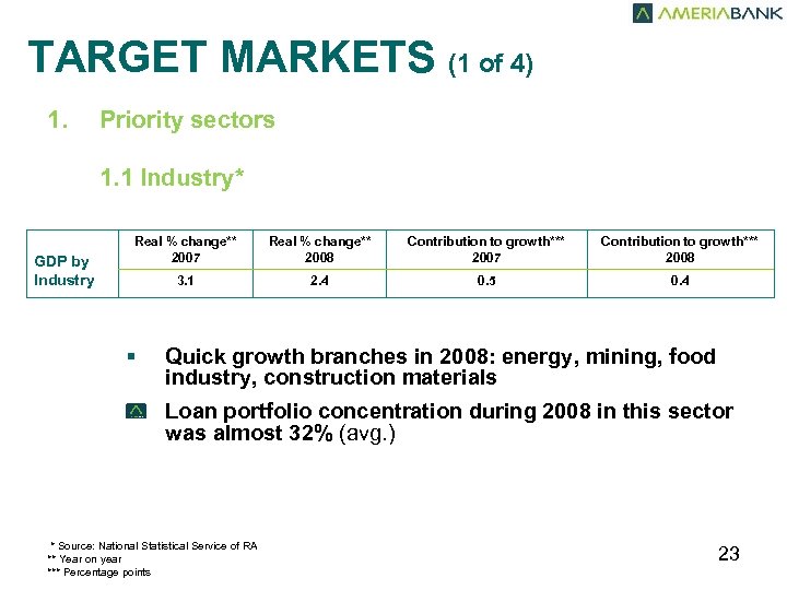 TARGET MARKETS (1 of 4) 1. Priority sectors 1. 1 Industry* GDP by Industry