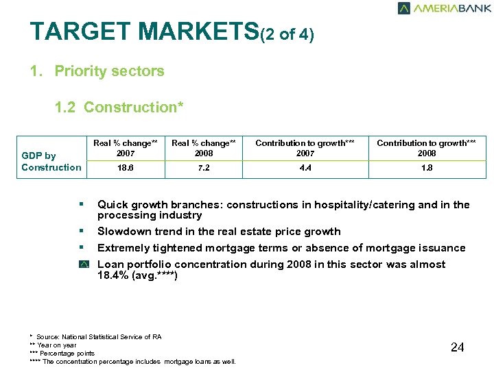 TARGET MARKETS(2 of 4) 1. Priority sectors 1. 2 Construction* GDP by Construction §