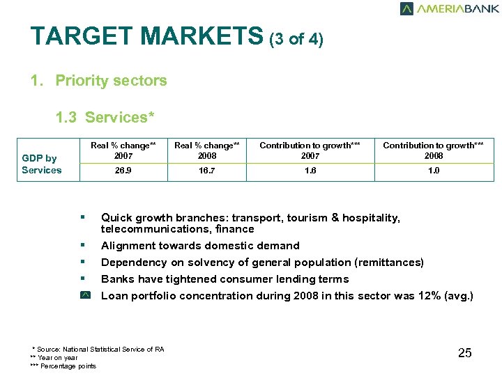 TARGET MARKETS (3 of 4) 1. Priority sectors 1. 3 Services* Real % change**