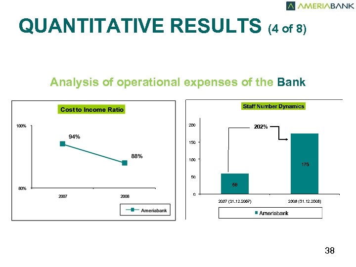 QUANTITATIVE RESULTS (4 of 8) Analysis of operational expenses of the Bank 202% 38