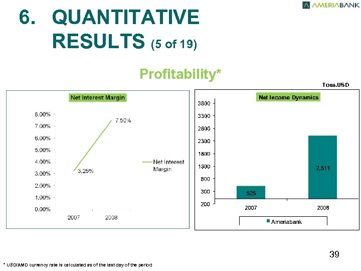 6. QUANTITATIVE RESULTS (5 of 19) Profitability* Tous. USD 39 * USD/AMD currency rate