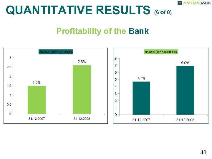QUANTITATIVE RESULTS (6 of 8) Profitability of the Bank 40 