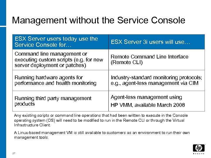 Management without the Service Console ESX Server users today use the Service Console for…