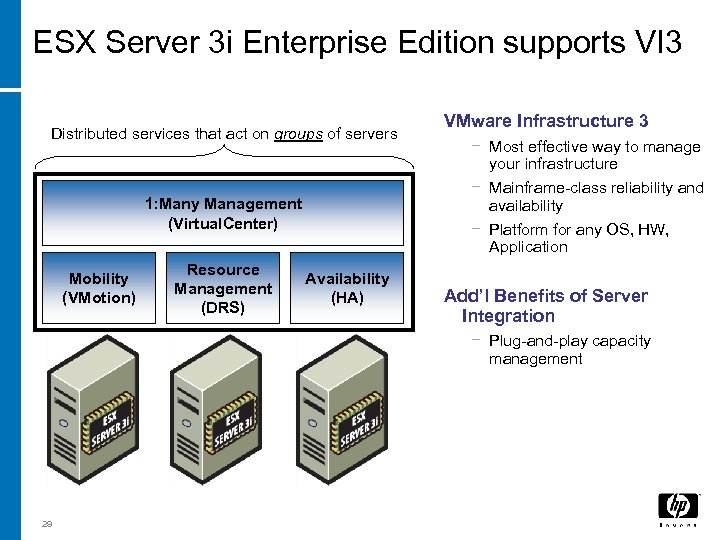 ESX Server 3 i Enterprise Edition supports VI 3 Distributed services that act on