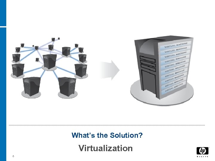 What’s the Solution? Virtualization 8 