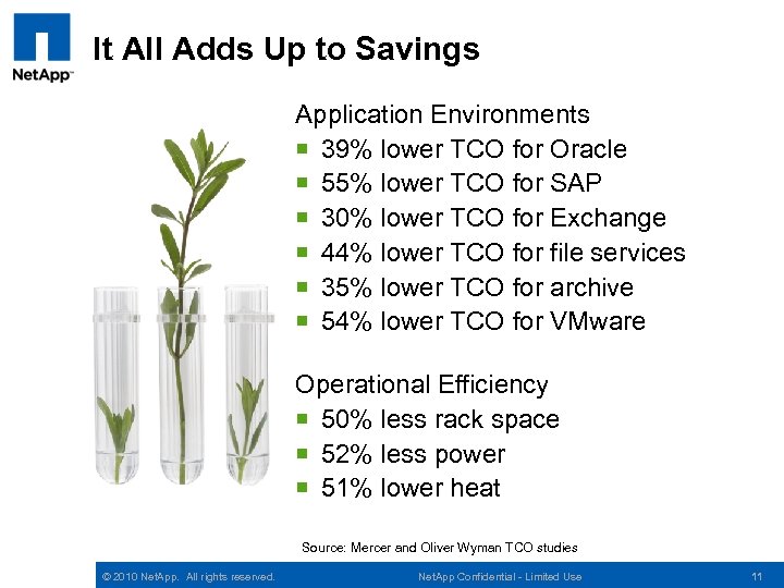 It All Adds Up to Savings Application Environments ¡ 39% lower TCO for Oracle