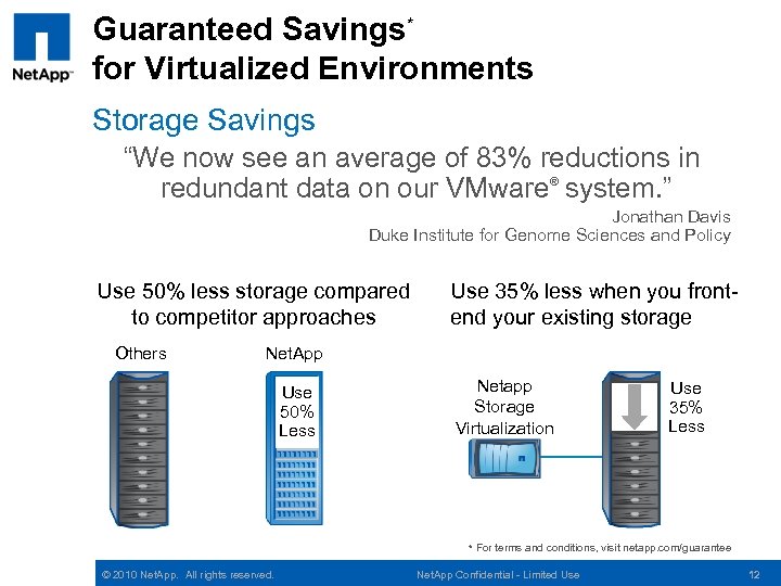 Guaranteed Savings* for Virtualized Environments Storage Savings “We now see an average of 83%