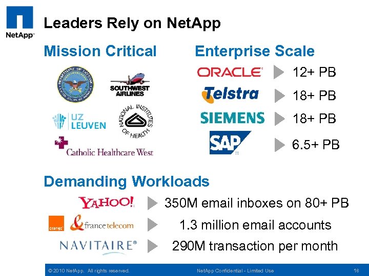 Leaders Rely on Net. App Mission Critical Enterprise Scale 12+ PB 18+ PB 6.