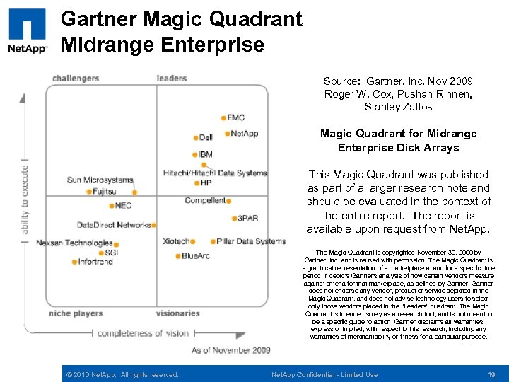 Gartner Magic Quadrant Midrange Enterprise Source: Gartner, Inc. Nov 2009 Roger W. Cox, Pushan