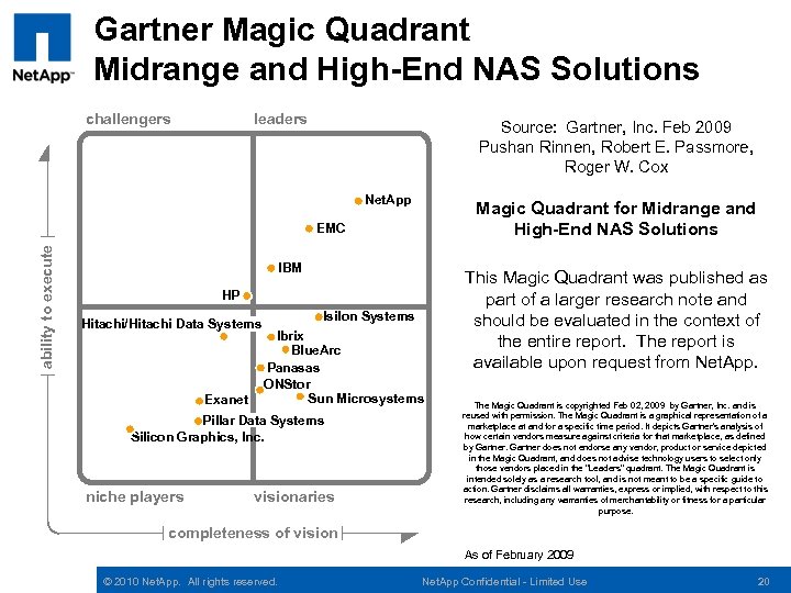 Gartner Magic Quadrant Midrange and High-End NAS Solutions challengers leaders Source: Gartner, Inc. Feb