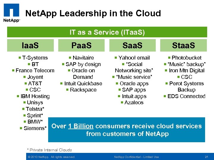 Net. App Leadership in the Cloud IT as a Service (ITaa. S) Iaa. S