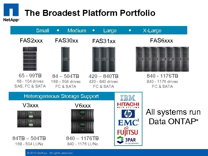 The Broadest Platform Portfolio Medium Large FAS 2 xxx FAS 30 xx FAS 31