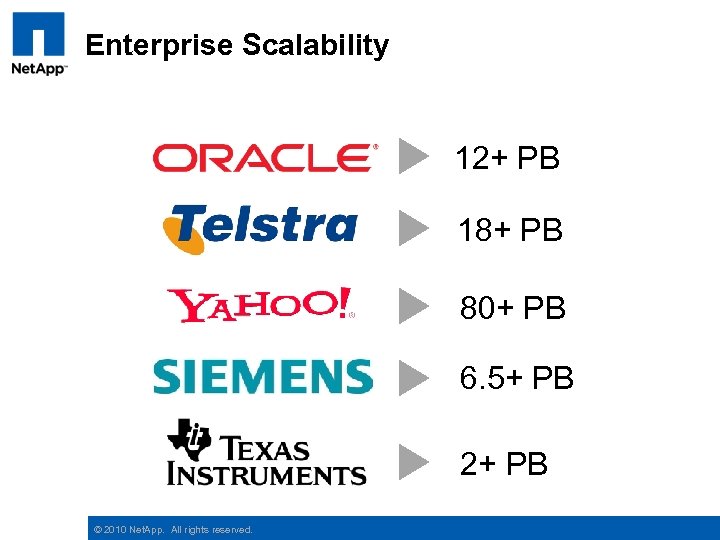 Enterprise Scalability 12+ PB 18+ PB 80+ PB 6. 5+ PB 2+ PB ©