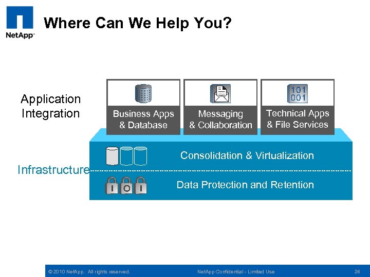 Where Can We Help You? Application Integration Business Apps & Database Messaging & Collaboration