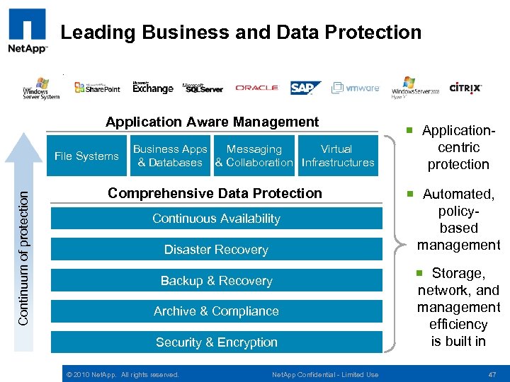 Leading Business and Data Protection Application Aware Management Continuum of protection File Systems Business