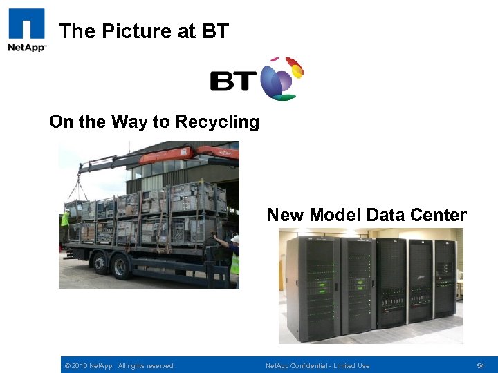 The Picture at BT On the Way to Recycling New Model Data Center ©