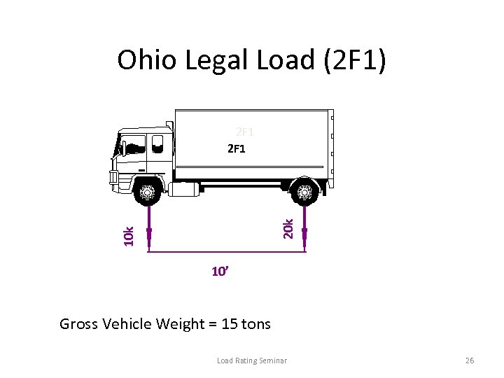 Ohio Legal Load (2 F 1) 10 k 2 F 1 10’ Gross Vehicle