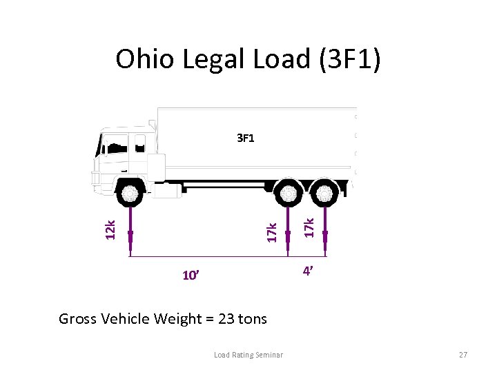 Ohio Legal Load (3 F 1) 17 k 12 k 3 F 1 4’