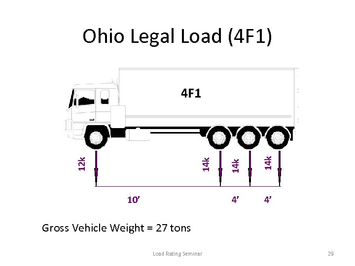 Ohio Legal Load (4 F 1) 14 k 12 k 4’ 10’ 14 k