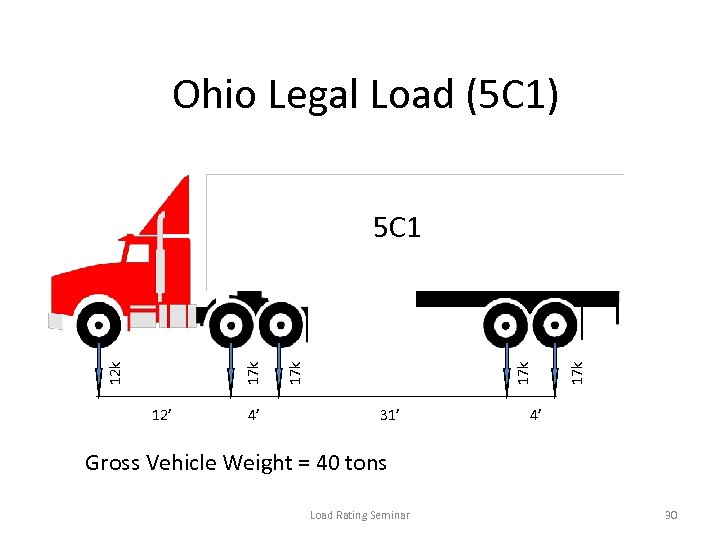 Ohio Legal Load (5 C 1) 12’ 4’ 31’ 17 k 17 k 12