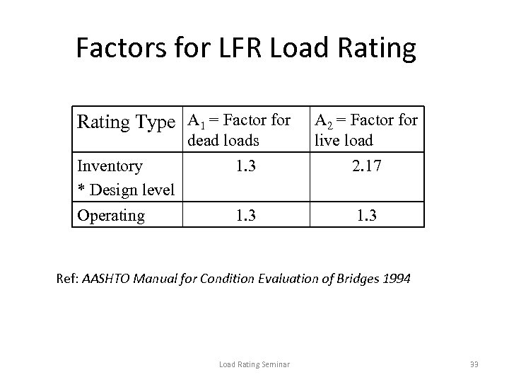 Factors for LFR Load Rating Type A 1 = Factor for dead loads Inventory