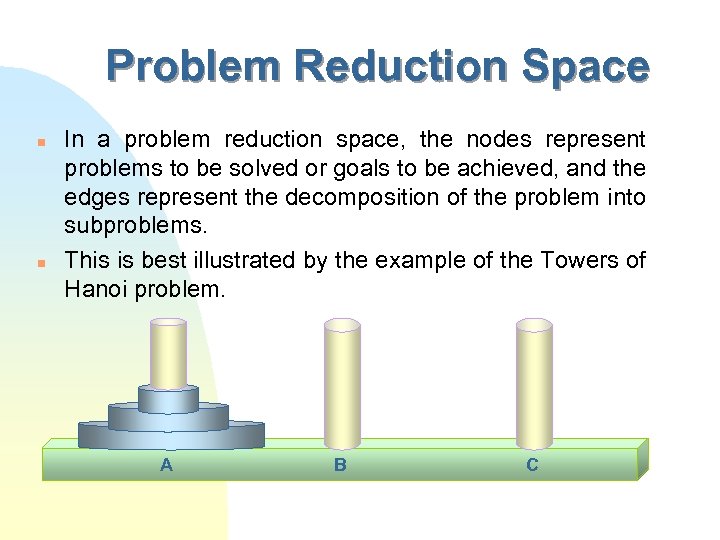 Problem Reduction Space n n In a problem reduction space, the nodes represent problems