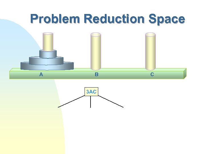 Problem Reduction Space A B 3 AC C 