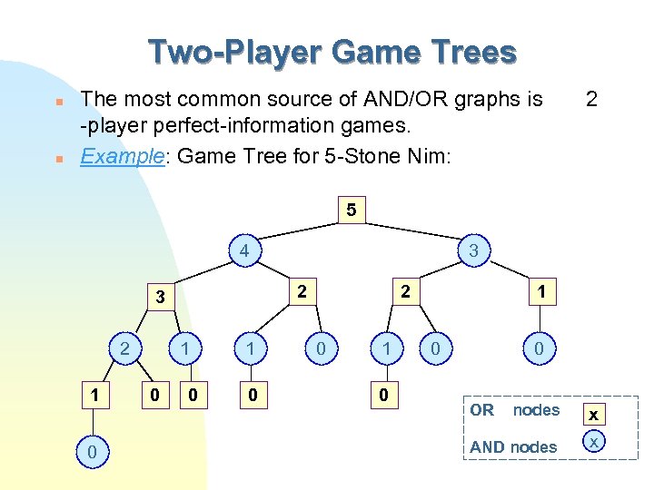 Two-Player Game Trees n n The most common source of AND/OR graphs is -player