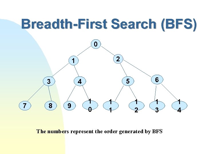 Breadth-First Search (BFS) 0 2 1 3 7 8 9 6 c 5 c