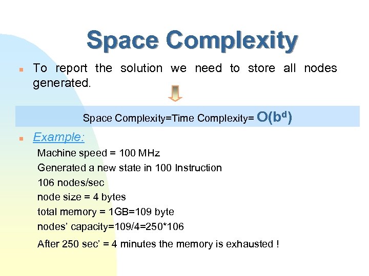 Space Complexity n To report the solution we need to store all nodes generated.