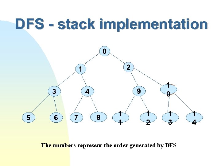 DFS - stack implementation 0 2 1 3 5 6 9 c 4 c