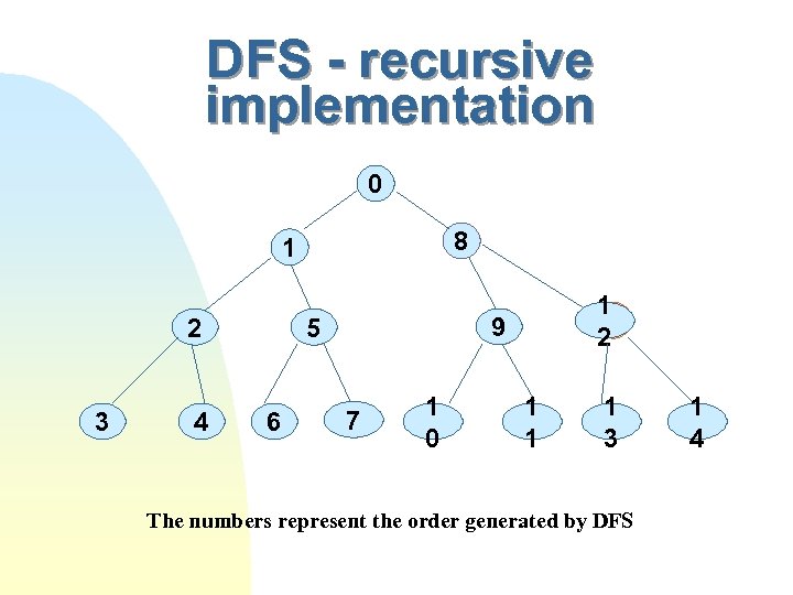 DFS - recursive implementation 0 8 1 2 3 4 9 c 5 c