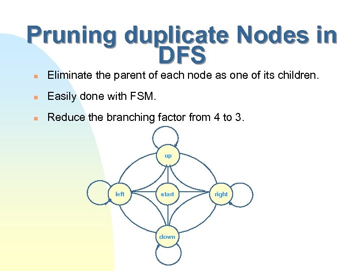 Pruning duplicate Nodes in DFS n Eliminate the parent of each node as one